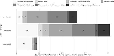 The impact of nontransparent health communication during the COVID-19 pandemic on vaccine-hesitant people’s perception of vaccines